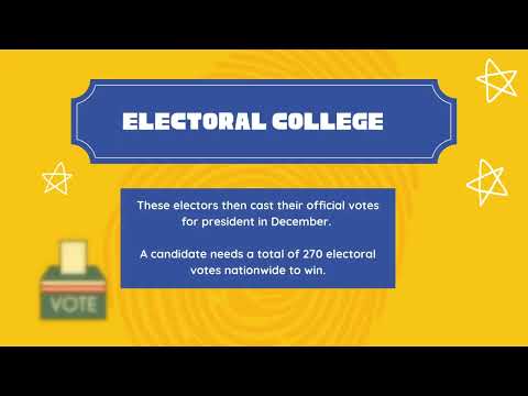 screenshot of youtube video titled Electoral College in South Carolina | Ready to Vote