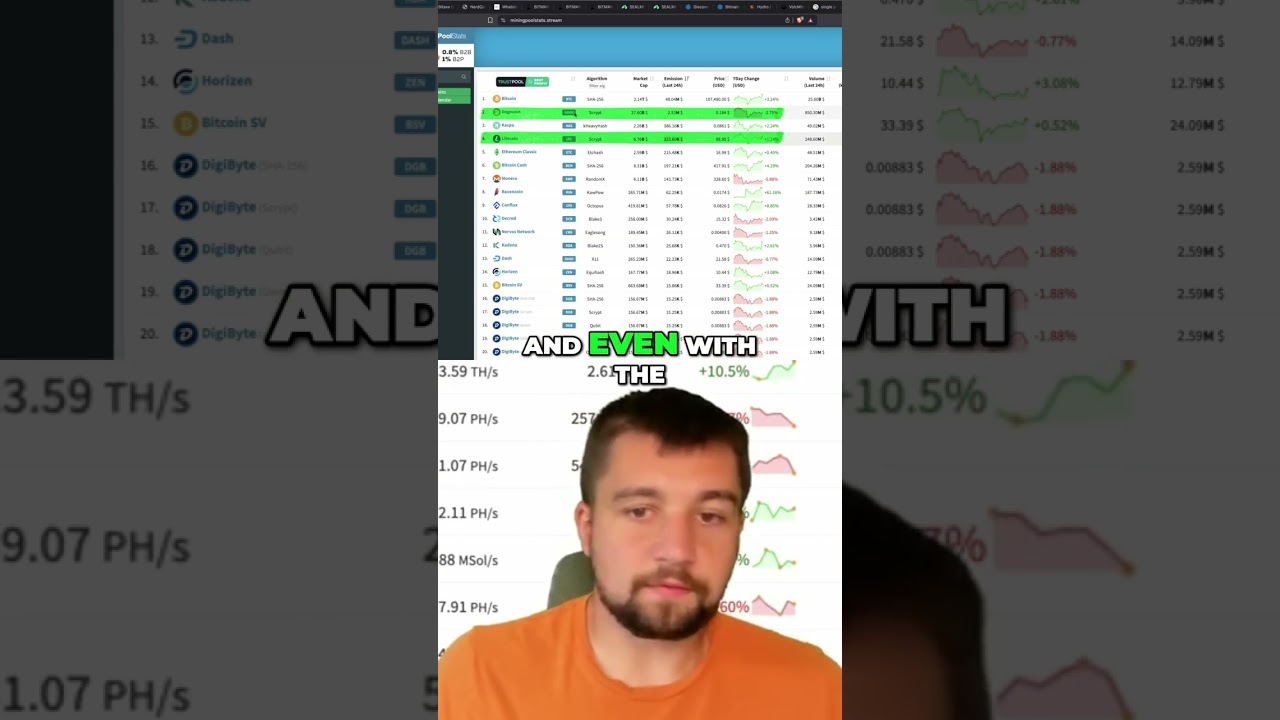 Dogecoin's Staying Power: Why This Crypto Still Matters for Miners shorts