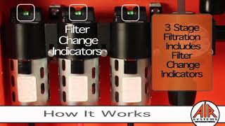 Breather Box® & Fixed Filtration Systems