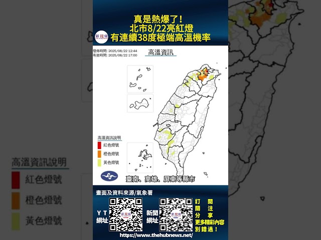影音/真是熱爆了！ 北市8/22亮紅燈 有連續38度極端高溫機率
