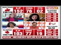 #December3OnNewsX | Big Win For BJP In 3 States? | Cong Trailing In MP, Chhattisgarh, Rthan  - 47:24 min - News - Video