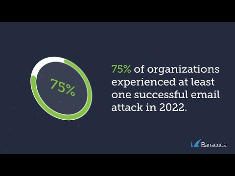 Email Security Trends Report 2023 Fact #1