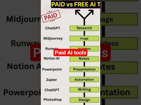 AI TOOLS #aifreetools #ai #chatgpt #RUNWAY#POWERPOINT