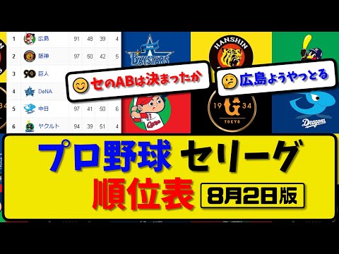 【最新】プロ野球セ・リーグ順位表 8月2日版｜巨人2-4ヤク｜横浜2-4阪神｜広島1-0中日｜【まとめ・反応集・なんJ・2ch】