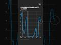WSJs Chief Economics Correspondent on Whats Next After Feds Rate Cut | WSJ News