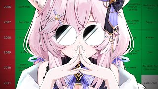 Nyanners' Anime Watch History