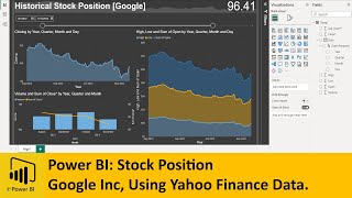 Power BI: Visualizing Stock Positions and Historical Movements, Yahoo Finance, Google (Googl) Stock