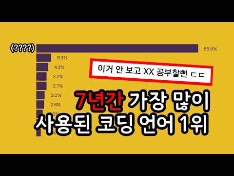7년간 가장 많이 사용된 코딩 언어 1위 (클릭 전에 맞춰 보셈)