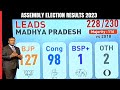 Assembly Election Results 2023 | BJP, Congress Ahead In 2 States Each
