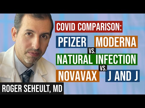 New Study: Moderna VS. Pfizer Vs. Novavax vs. Johnson & Johnson vs. COVID Infection