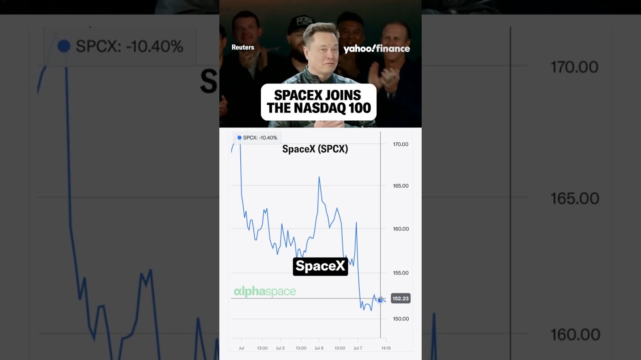 Here's why SpaceX joining the Nasdaq 100 "is a headwind" for indexes going forward.