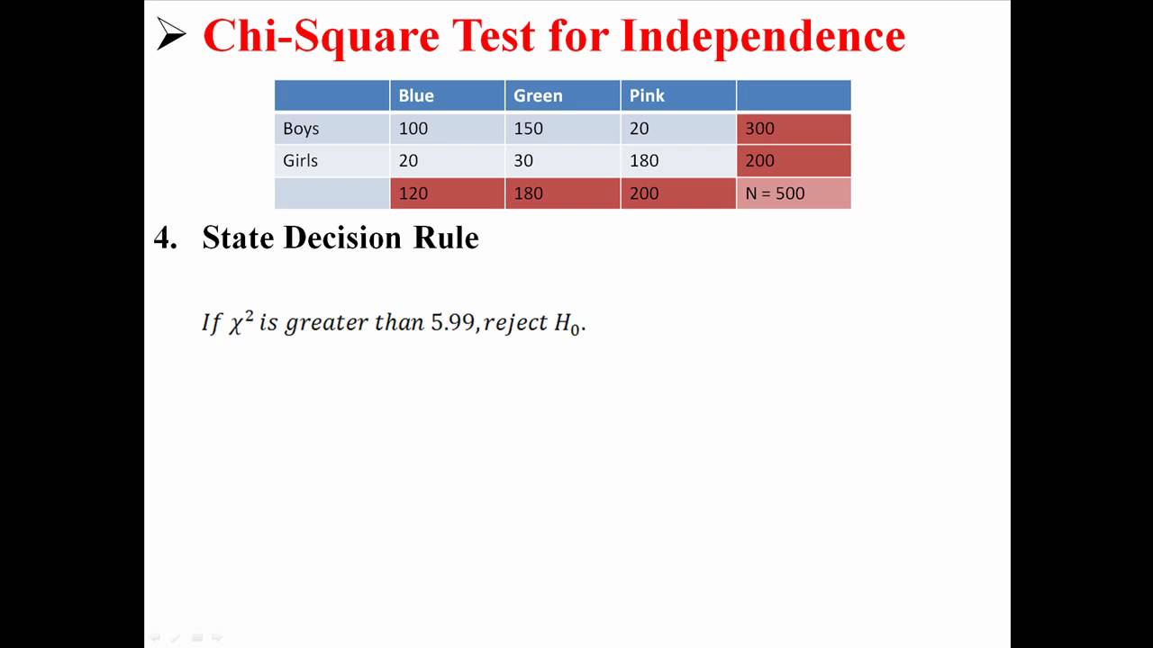 Chi Square Test For Independence YouTube