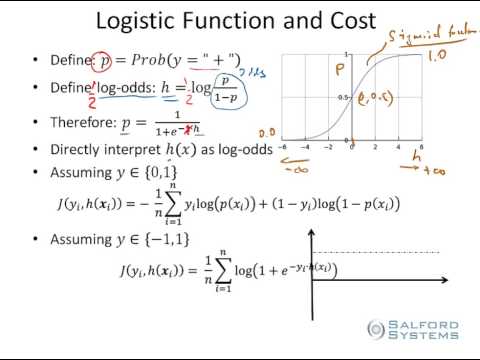 Logistic Function
