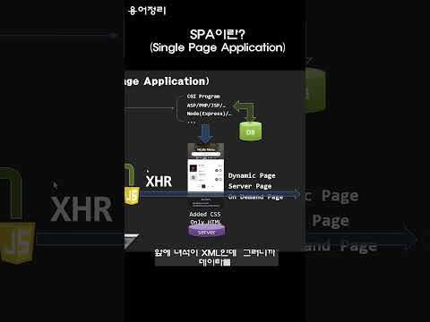 프론트엔드 06   SPA란