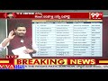 భీమిలిలో గంట vs అవంతి.. RISE సంచలన సర్వే | Who wins in Bhimili Constituency | RISE Survey  - 03:31 min - News - Video