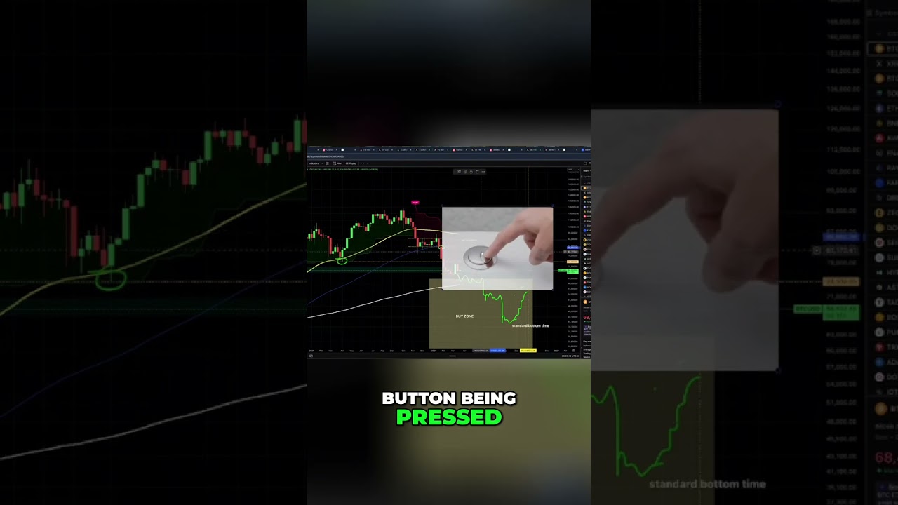 Below 66K means buy zone alert shorts