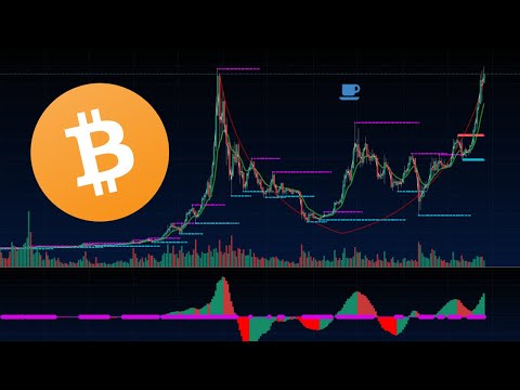 Bitcoin's Massive Cup & Handle? | The Technical Breakout We've Been Waiting For