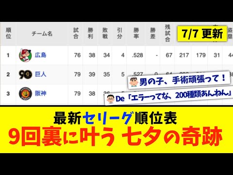 【7月7日】最新セリーグ順位表 〜9回裏に叶う七夕の奇跡〜