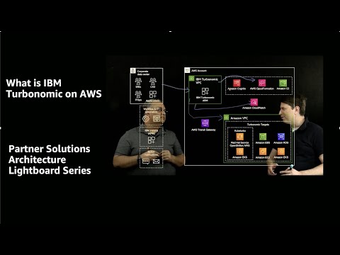 What is IBM Turbonomic on AWS | Amazon Web Services