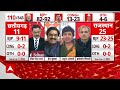 ABP-C Voter Opinion Poll: एंकर के इस सवाल पर कांग्रेस प्रवक्ता ने Election Commision पर ही उठाए सवाल - 05:43 min - News - Video