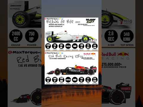 Brawn GP BGP 001 vs Red Bull RB20 —Old vs New F1 Speed Showdown #brawngp #vs #redbullf1 #f1showdown