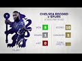Chelsea vs Spurs: The unbeaten run  - 00:32 min - News - Video