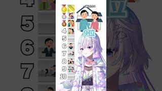 告白の言葉を即興で格付けしてもらったらw【#ミリプロ】