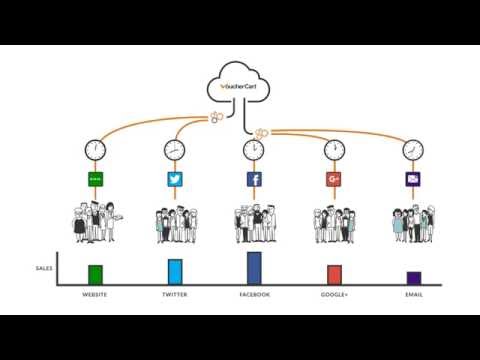 VoucherCart - Sales Engine VoucherCart - Sales Engine