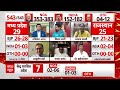 Lok Sabha Election 2024: इस मुद्दे पर बुरी तरह भिड़े कांग्रेस और बीजेपी के प्रवक्ता ! | ABP News  - 05:58 min - News - Video