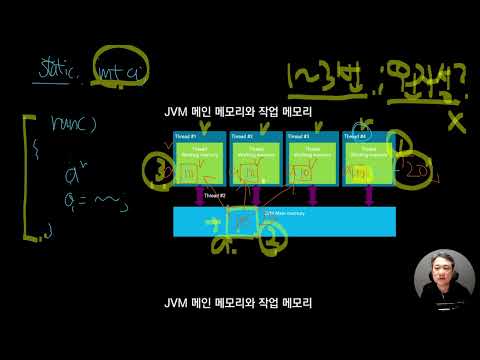 Java Part3 상 - 4.4 JVM 메인 메모리와 작업 메모리
