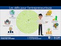 Faire des affaires 1 -  Introduction ? lentreprenariat