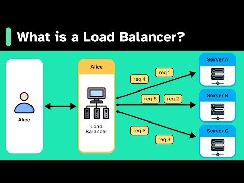What is a Load Balancer?