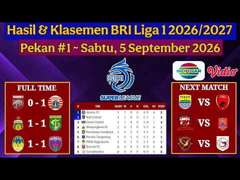Hasil Liga <strong>1</strong> 2026 - Borneo vs Persija - BRI Super <strong>League</strong> 2026/2027 Pekan <strong>1</strong>