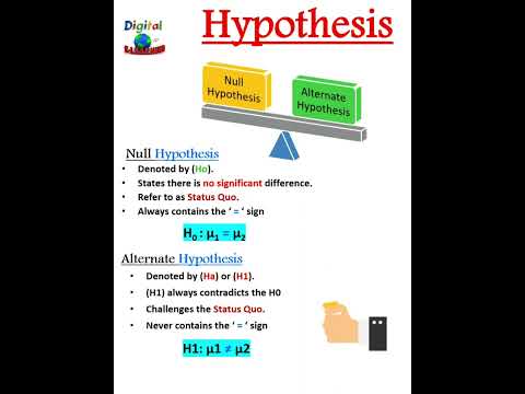 Null vs Alternate hypothesis | Null hypothesis and Alternative hypothesis #shorts #hypothesis