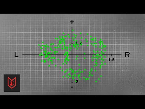 Motorcycle Riders: This Graph is Your Skill Level