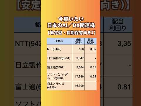 今買いたい日本のAI/DX関連株 【安定型(長期保有向き)】