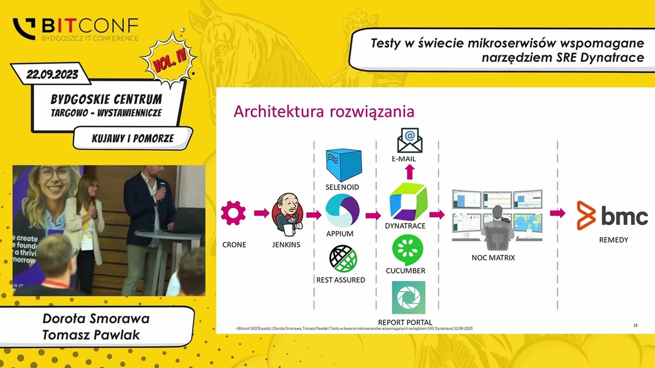 BITconf 2023 - [Smorawa, Pawlak] Testy w świecie mikroserwisów wspomagane narzędziem SRE Dynatrace