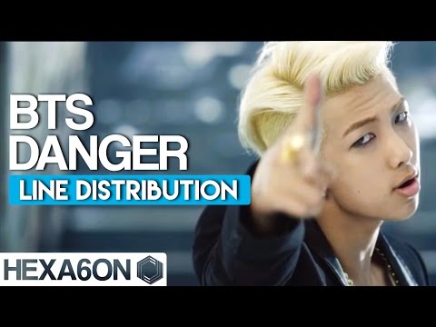 BTS - Danger Line Distribution (Color Coded)