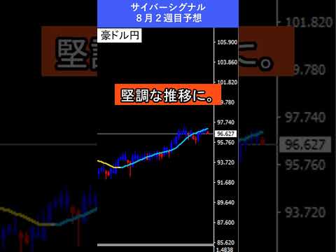 【FX予想30秒】円安ドル高が継続、ゴールドに買いが入るか注目｜サイバーシグナル #ゴールド #ドル #shorts