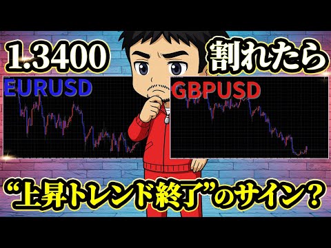 【7月15日CPI注目】指標後どこで入るべきか?2つのトレードシナリオ(ユーロドル・ポンドドル)
