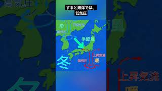季節風を1分で解説 #中学理科 #高校受験 #入試対策