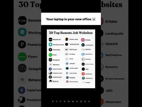 Now Your Laptop is Your office || 30 Top Remote Job Websites