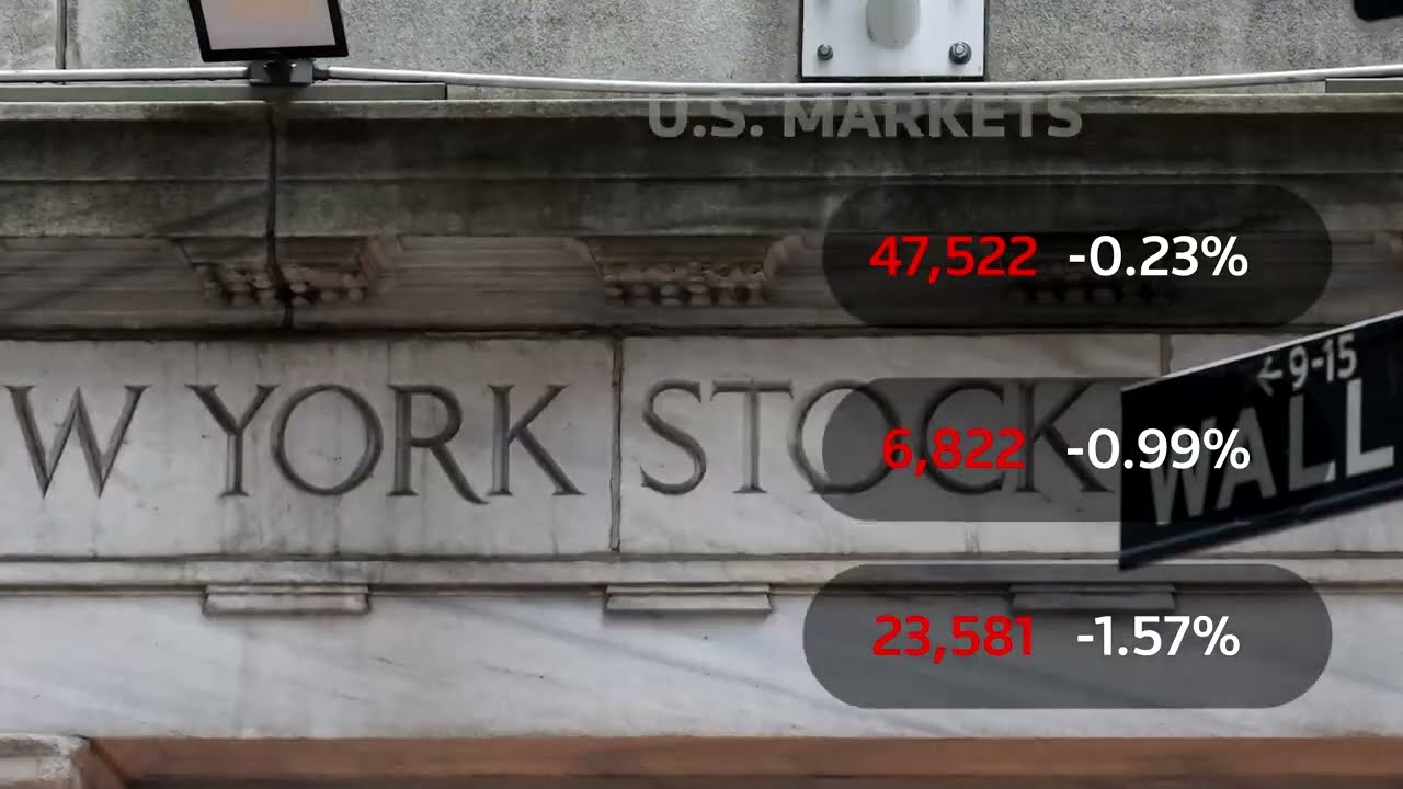 US stocks fall as Meta, Microsoft drag; Fed rate concerns linger | REUTERS