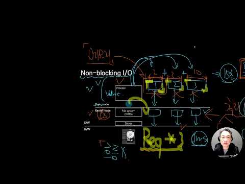 Java Part3 하  6.1 Java NIO 소개