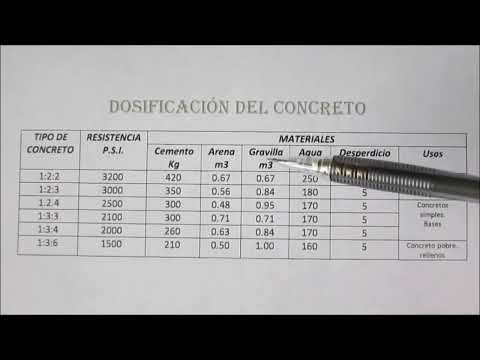 DOSIFICACIÓN DEL CONCRETO ||  Tutoriales de arquitectura