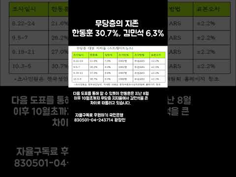 무당층 지지율 한동훈이 김민석 <strong>압도</strong>