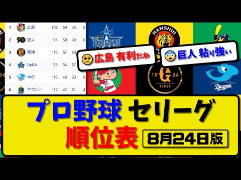 【最新】プロ野球セ・リーグ順位表 8月24日版｜巨人6-2中日｜ヤク3-0横浜｜広島2-1阪神｜【まとめ・反応集・なんJ・2ch】