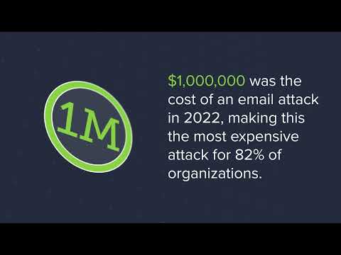 $1 million was the average costs of an email attack in 2022 #EmailSecurity #cybercrime