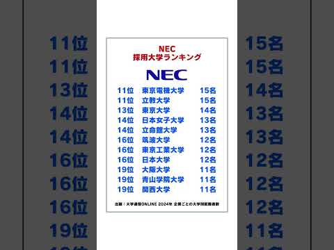 NECの採用大学ランキング #shorts #就活 #転職