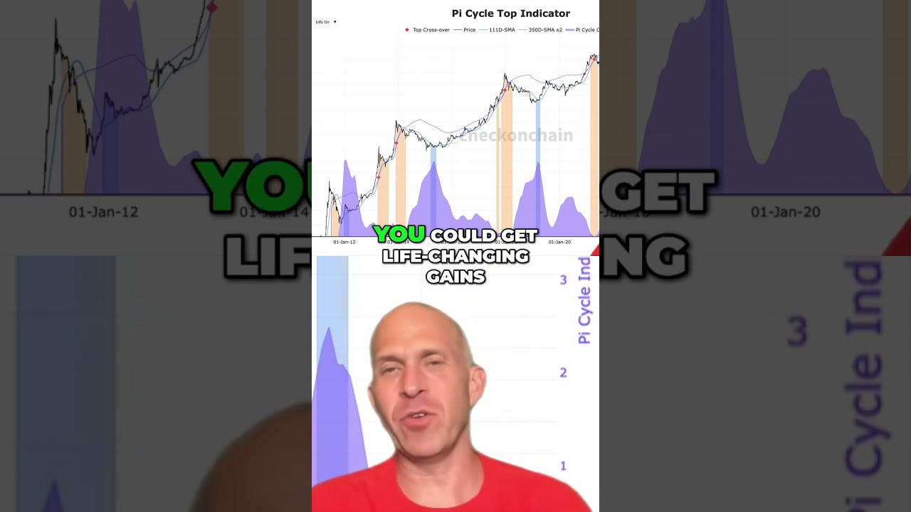 Predict Bitcoin's Top: The Hidden Indicator Nobody's Talking About! BitcoinTop HiddenIndicator